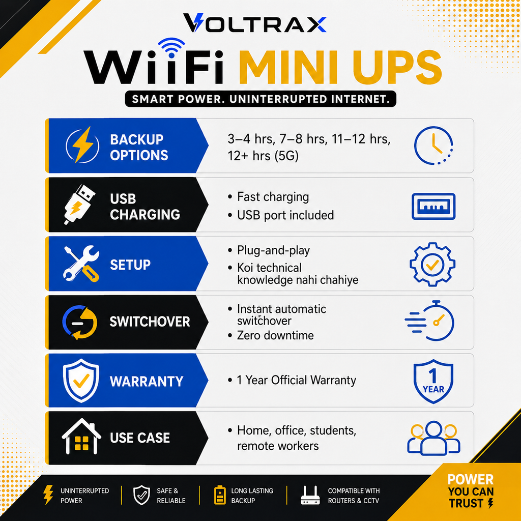 VOLTRAX WiFi Mini UPS | Wifi During Load Shedding