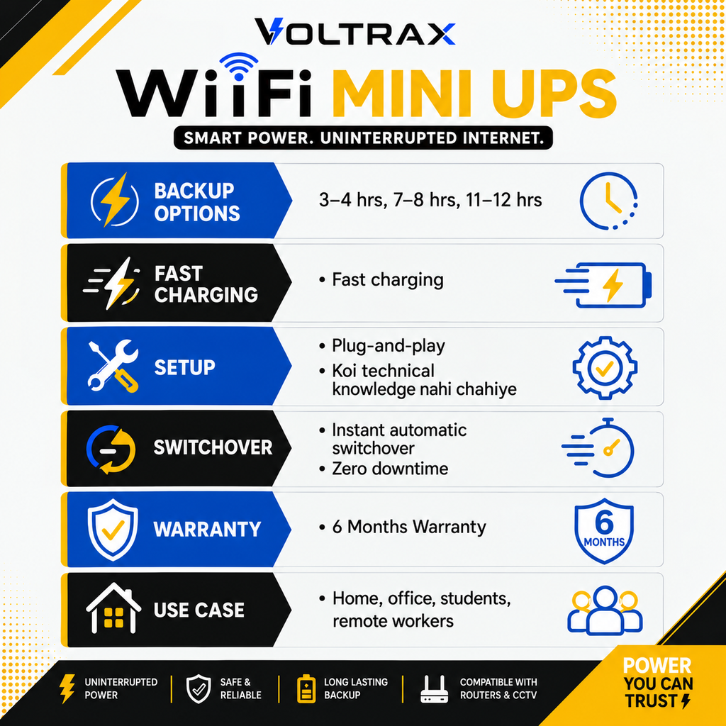 VOLTRAX WiFi Mini UPS | Wifi During Load Shedding